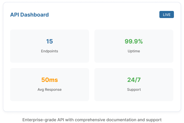 API Platform Integration